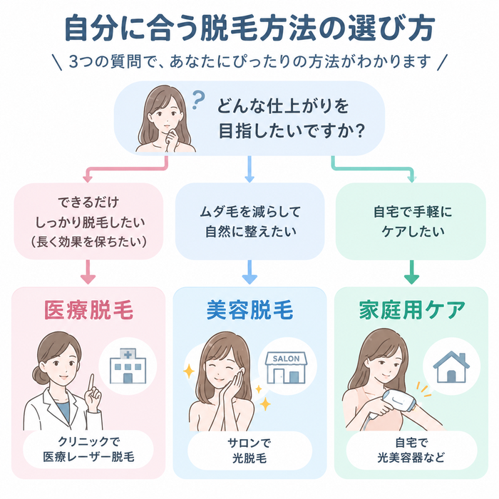 自分に合う脱毛方法の選び方