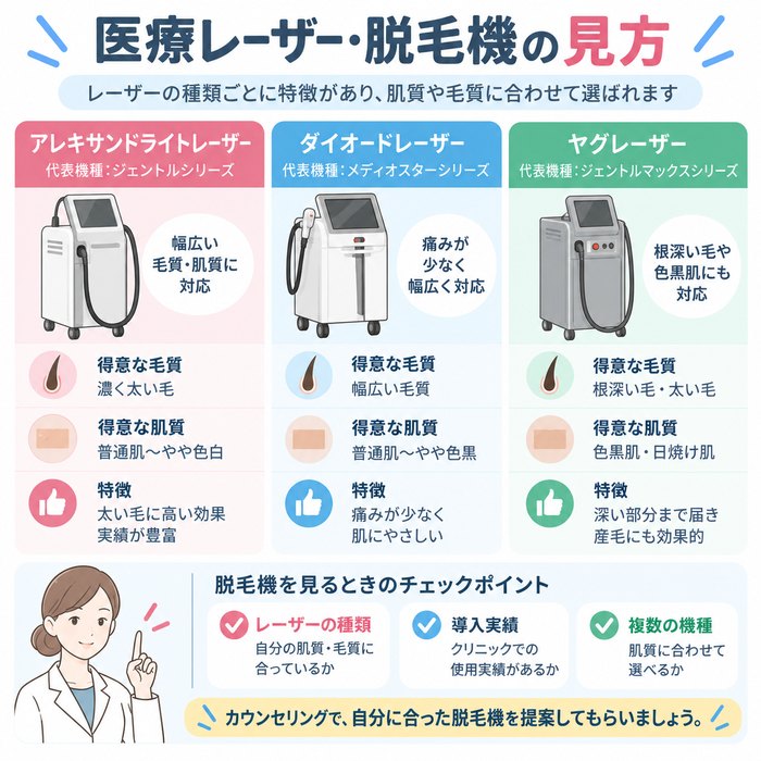 医療レーザー脱毛機の特徴比較
