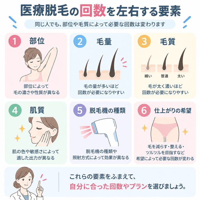 医療脱毛の回数を左右する6つの要素