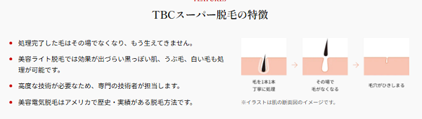 エステティックTBCのスーパー脱毛の仕組み